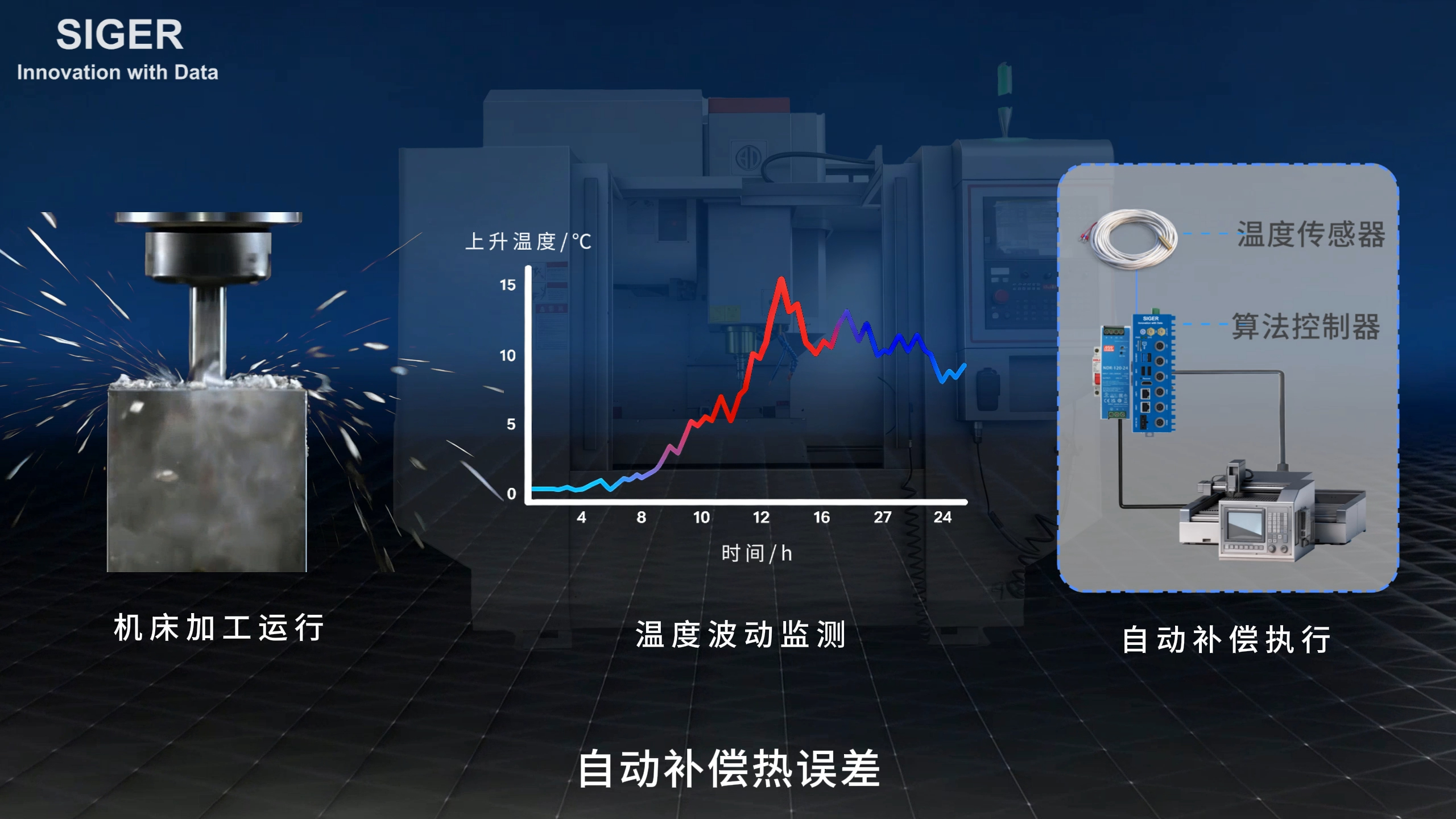 让机床“恒温如初”:解密西格数据如何用AI热补偿终结精密加工误差!