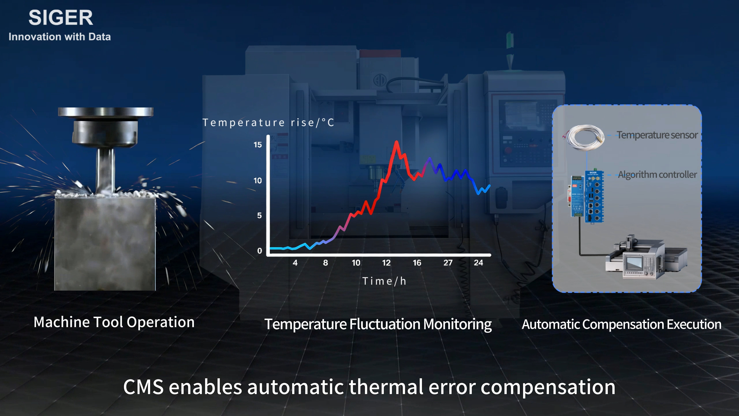 Keeping Machine Tools "At the Original Temperature": Unveiling How SIGER Data Uses AI Thermal Compensation to End Precision Machining Errors!