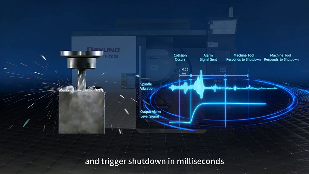 From CNC to AI Intelligence: SIGER Data's machine tool spindle collision protection system enables "millisecond-level active protection" for machine tools!