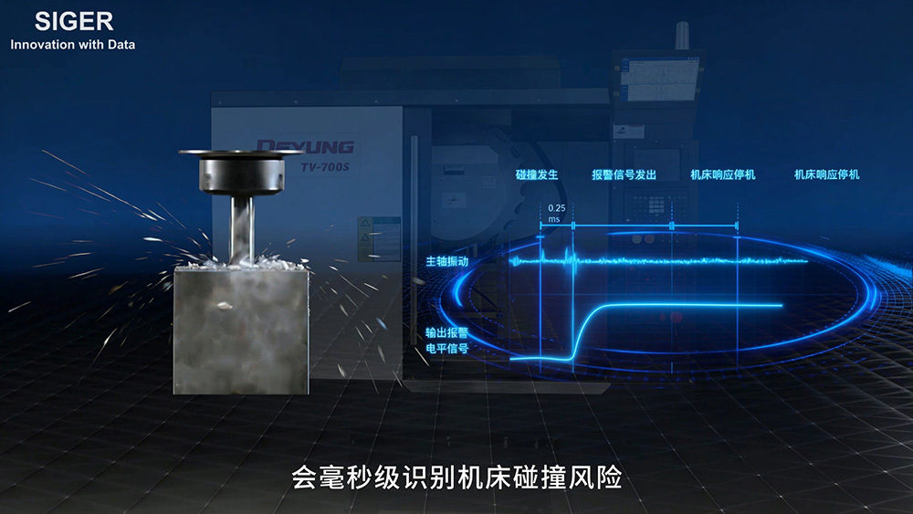 从数控到AI智能:西格数据TCS机床主轴碰撞保护系统,为机床实现“毫秒级主动防护”!