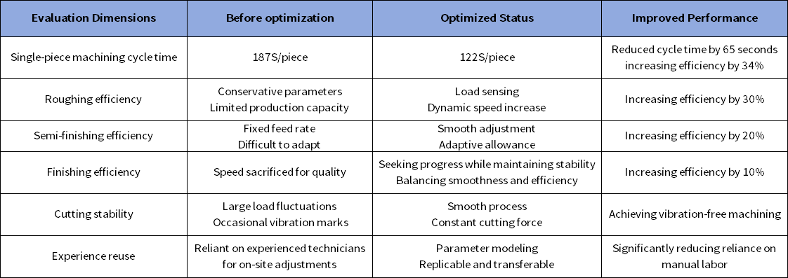 Improvement effect diagram of detailed process.png