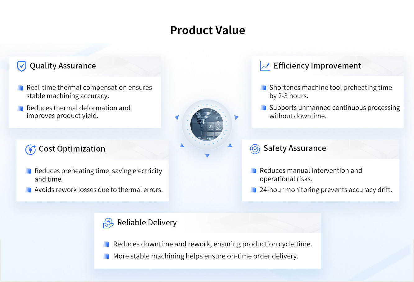 Value of thermal compensation management products.jpg
