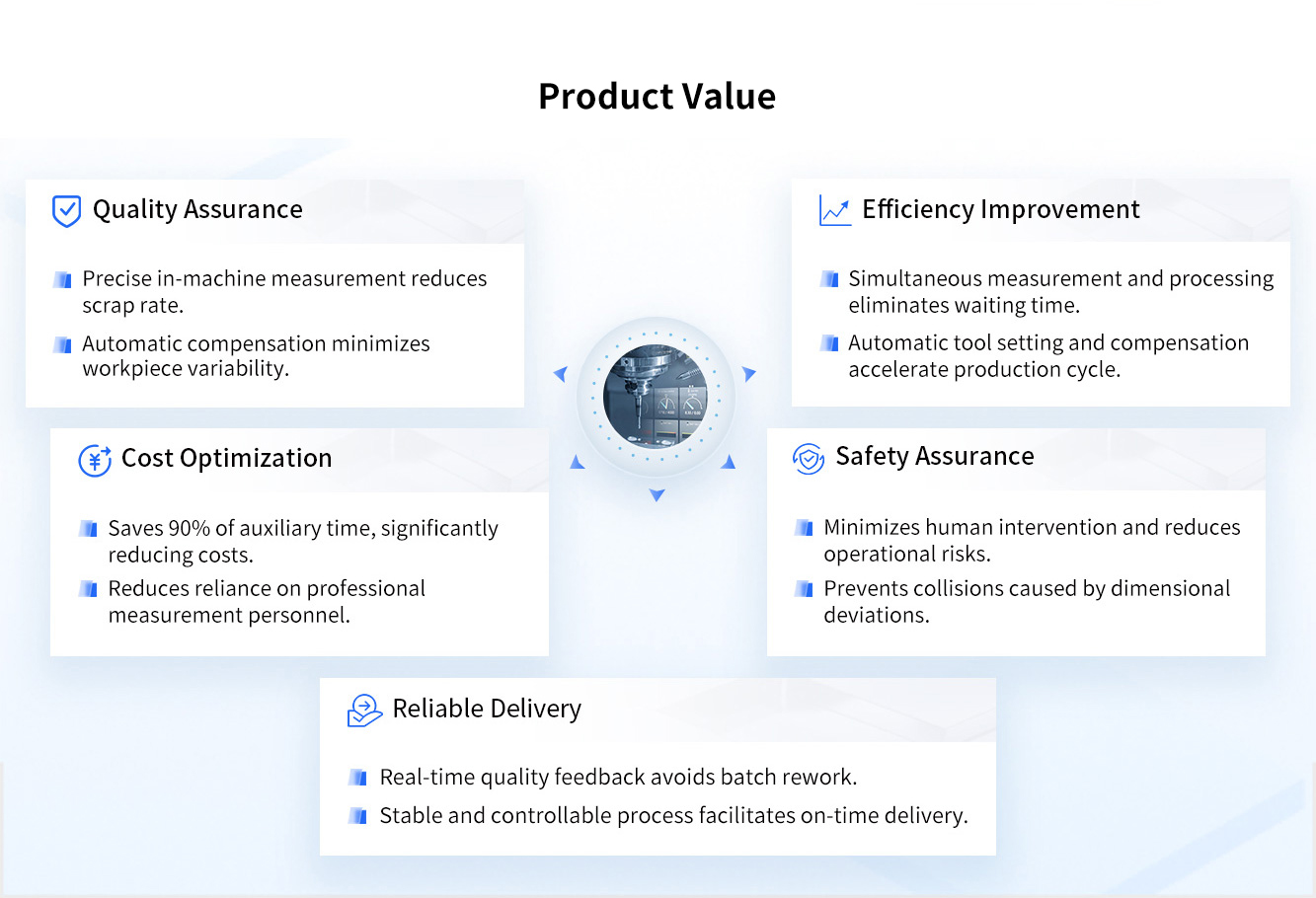 In-machine measurement system product value.jpg