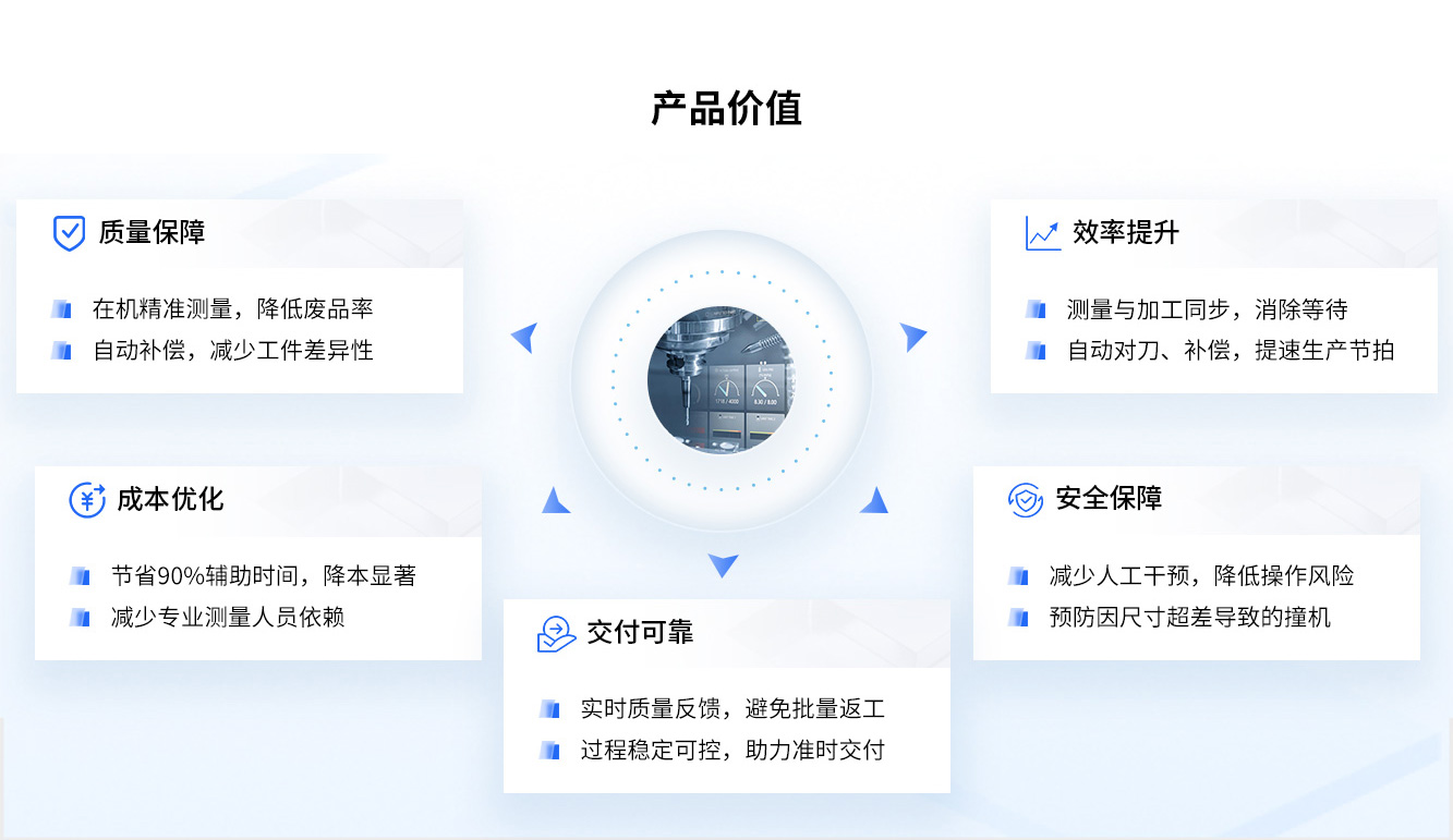 在机测量系统产品价值.jpg