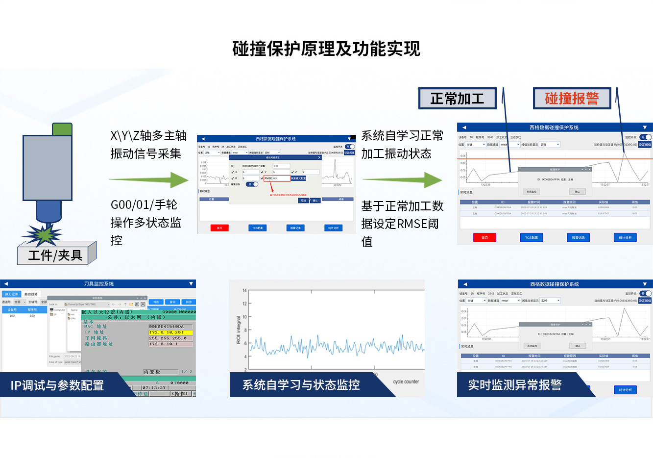 碰撞保护系统原理及功能实现.jpg