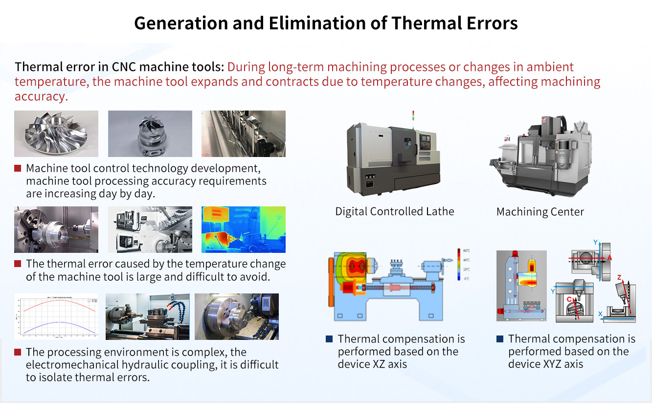 Generation-and-elimination-of-thermal-errors.jpg