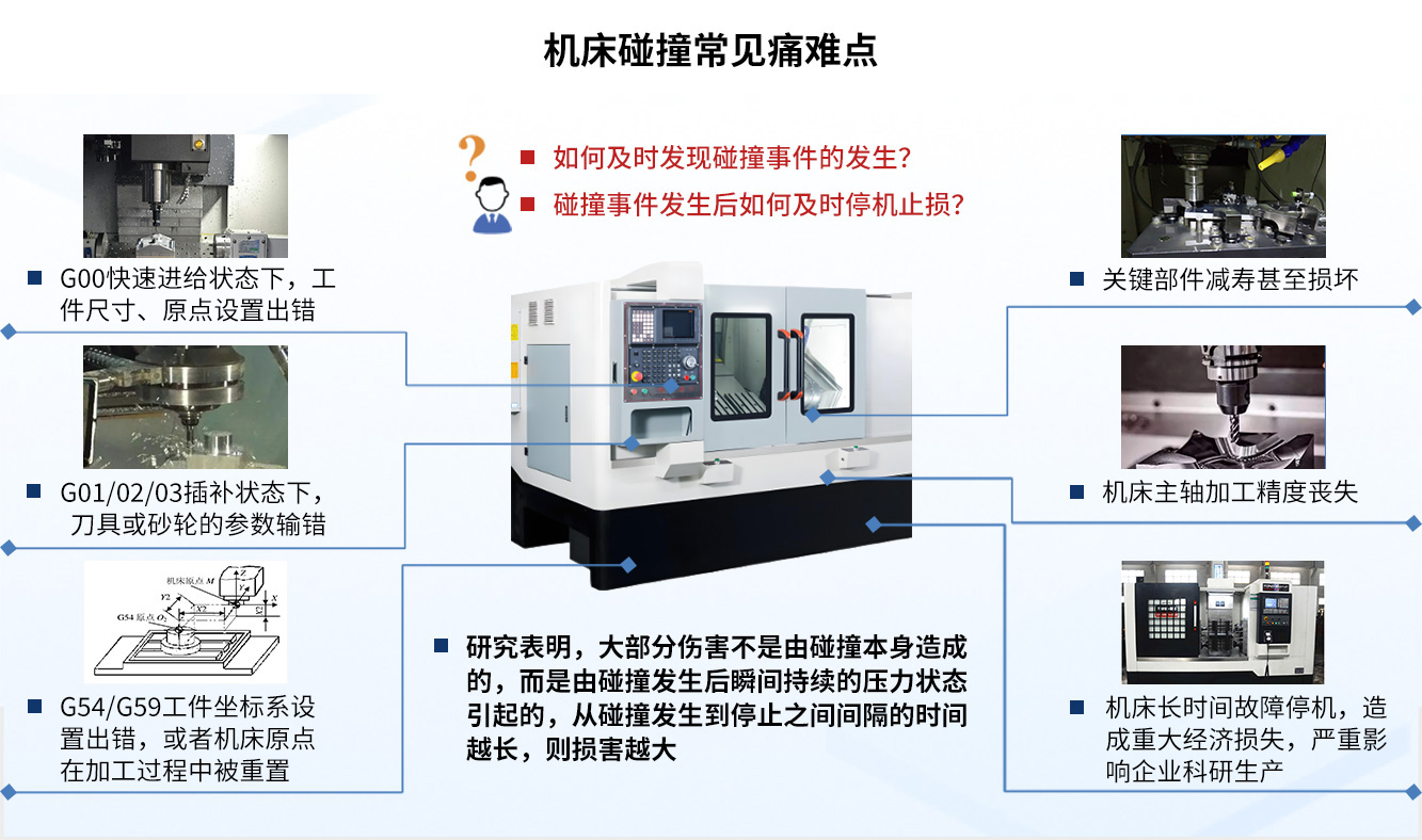 机床碰撞常见痛难点.jpg