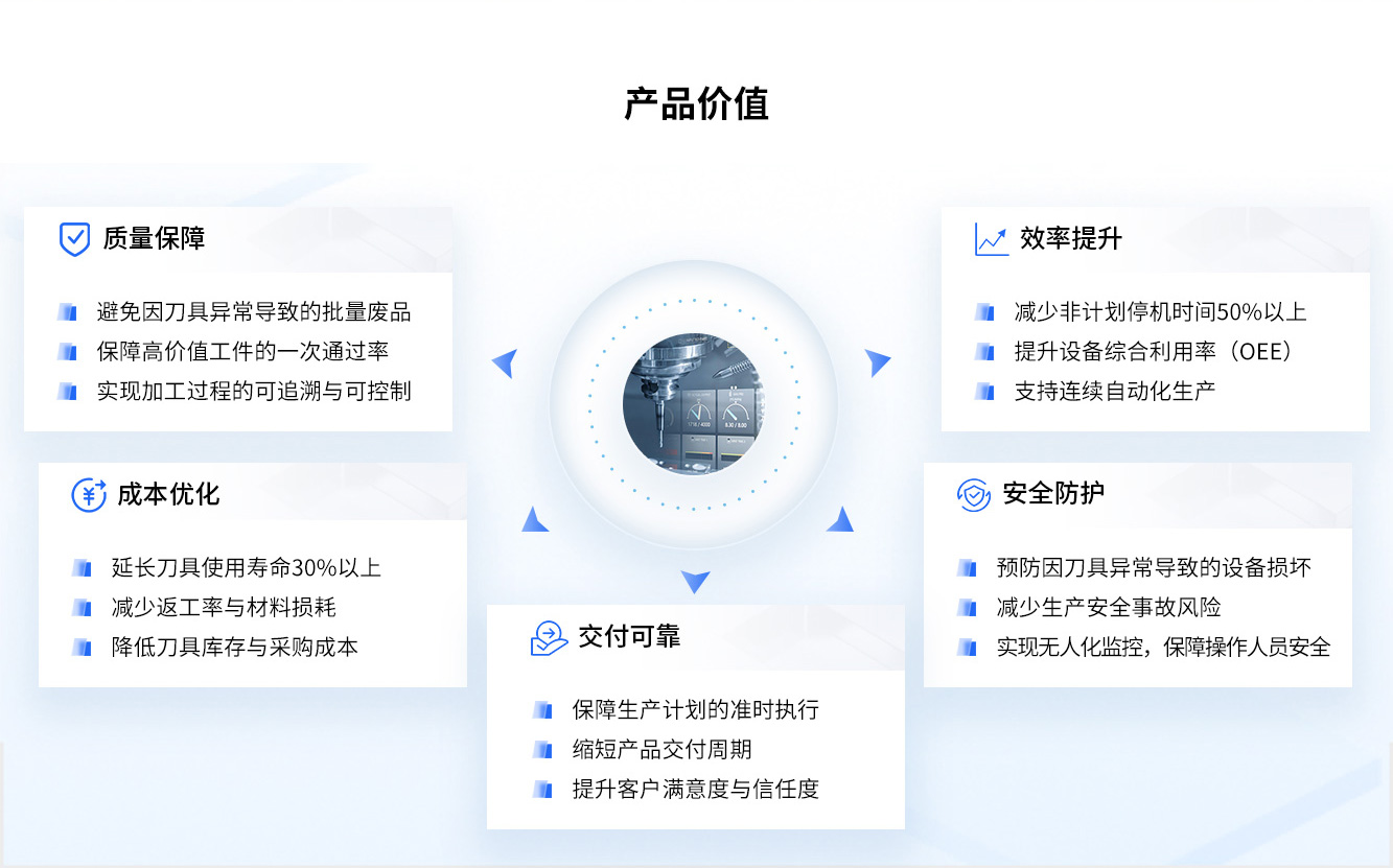 刀具监控系统产品价值.jpg