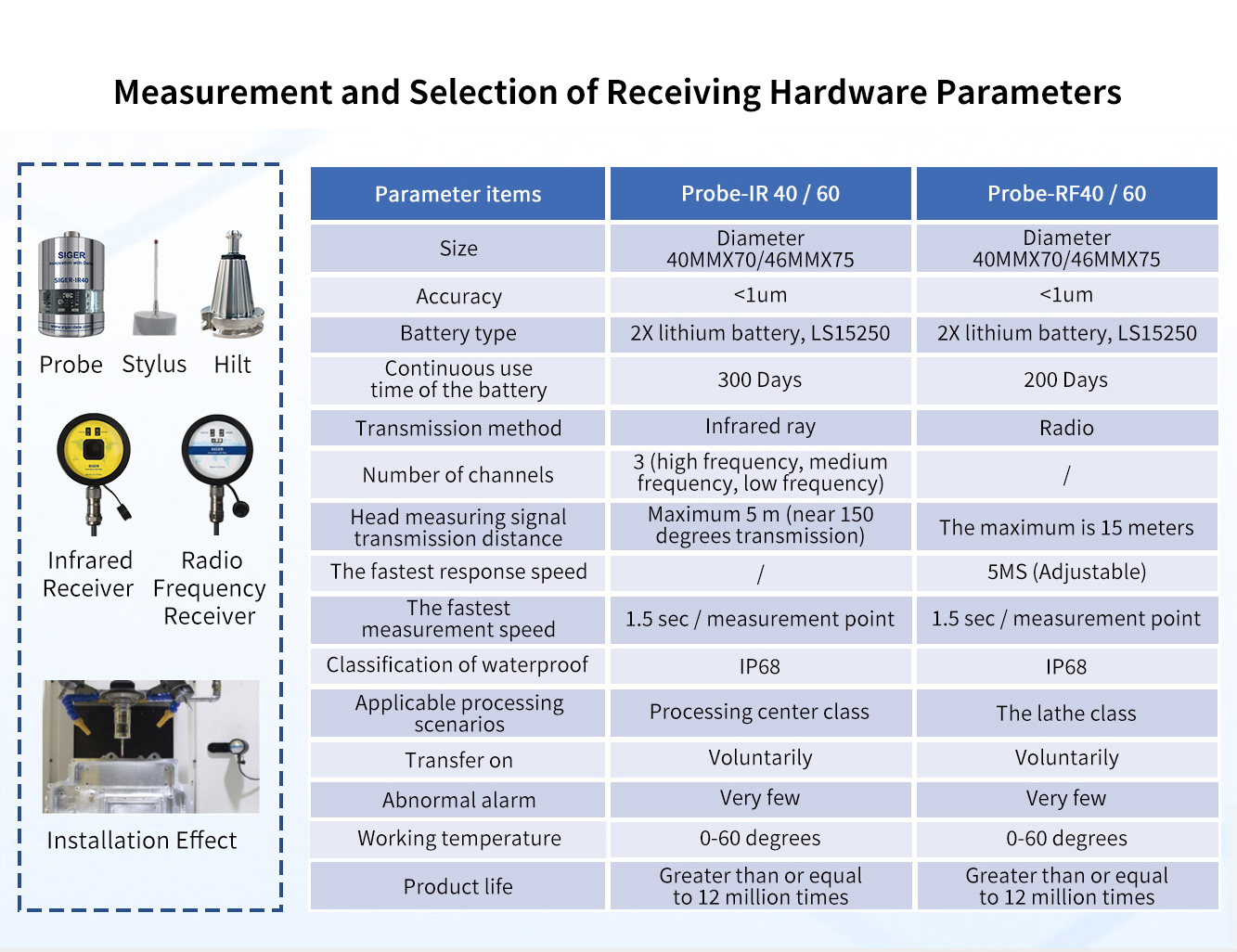 Measurement and selection of receiving hardware parameters.jpg