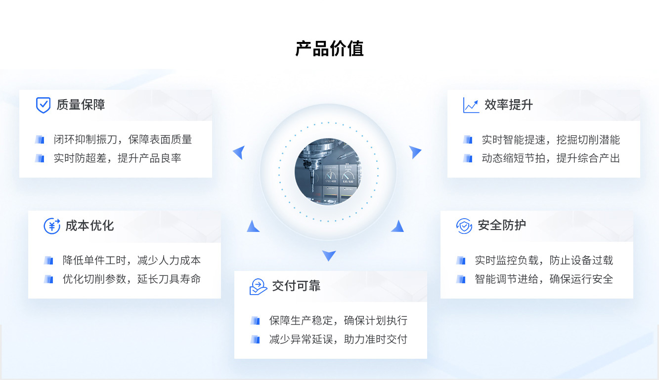 自适应加工系统产品价值.jpg