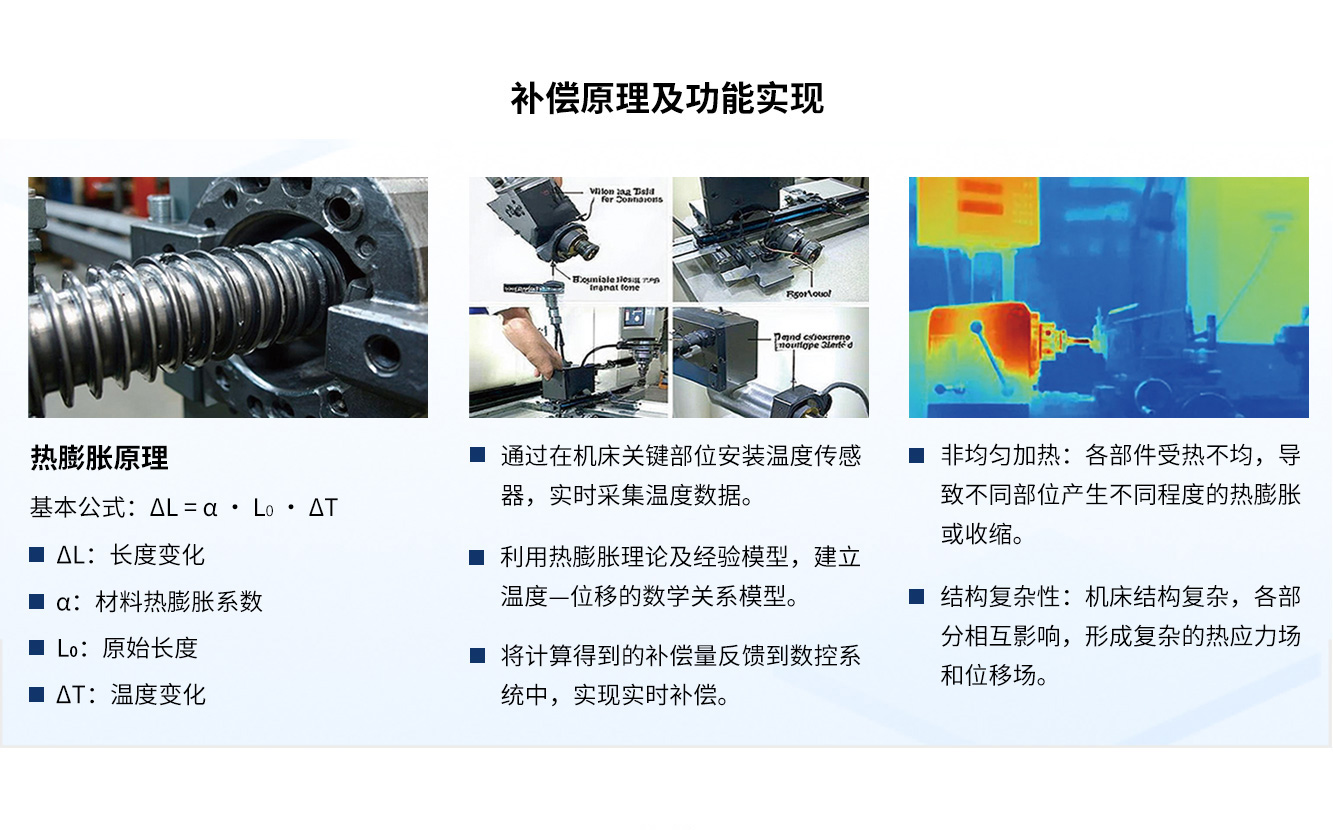 补偿原理及功能实现.jpg