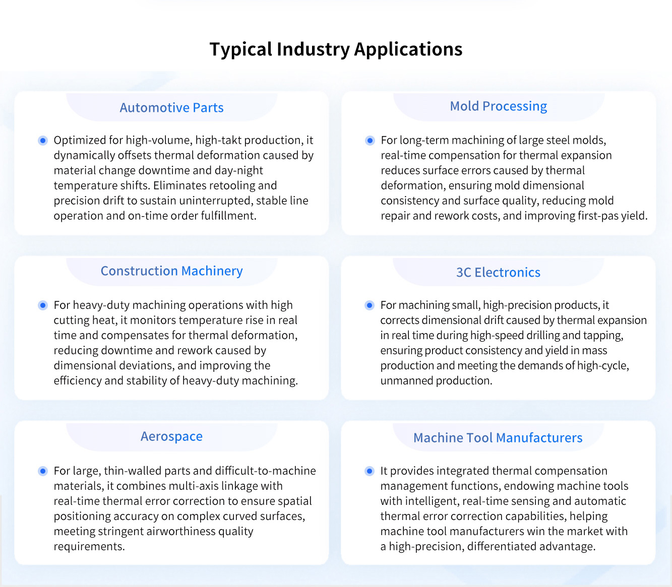 Typical industry applications of thermal compensation management.jpg