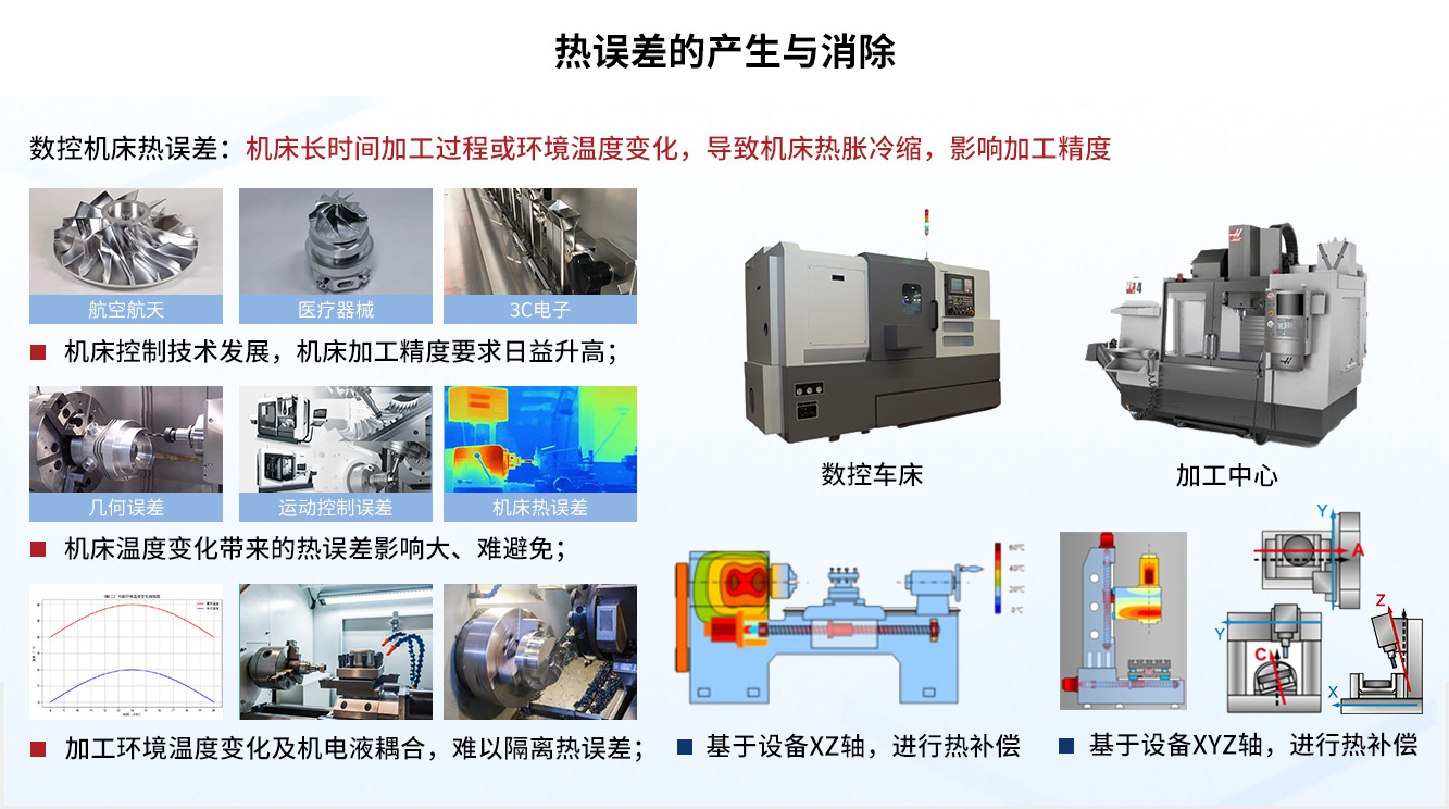 热误差的产生与消除.jpg