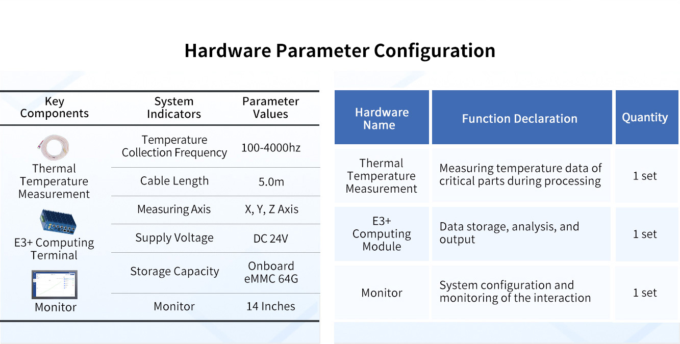Hardware parameter configuration of thermal compensation management system.jpg