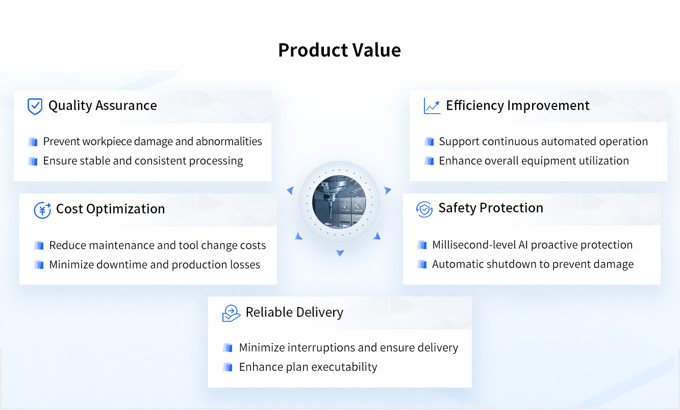 Machine Tool Spindle Collision Protection System Product Value.jpg