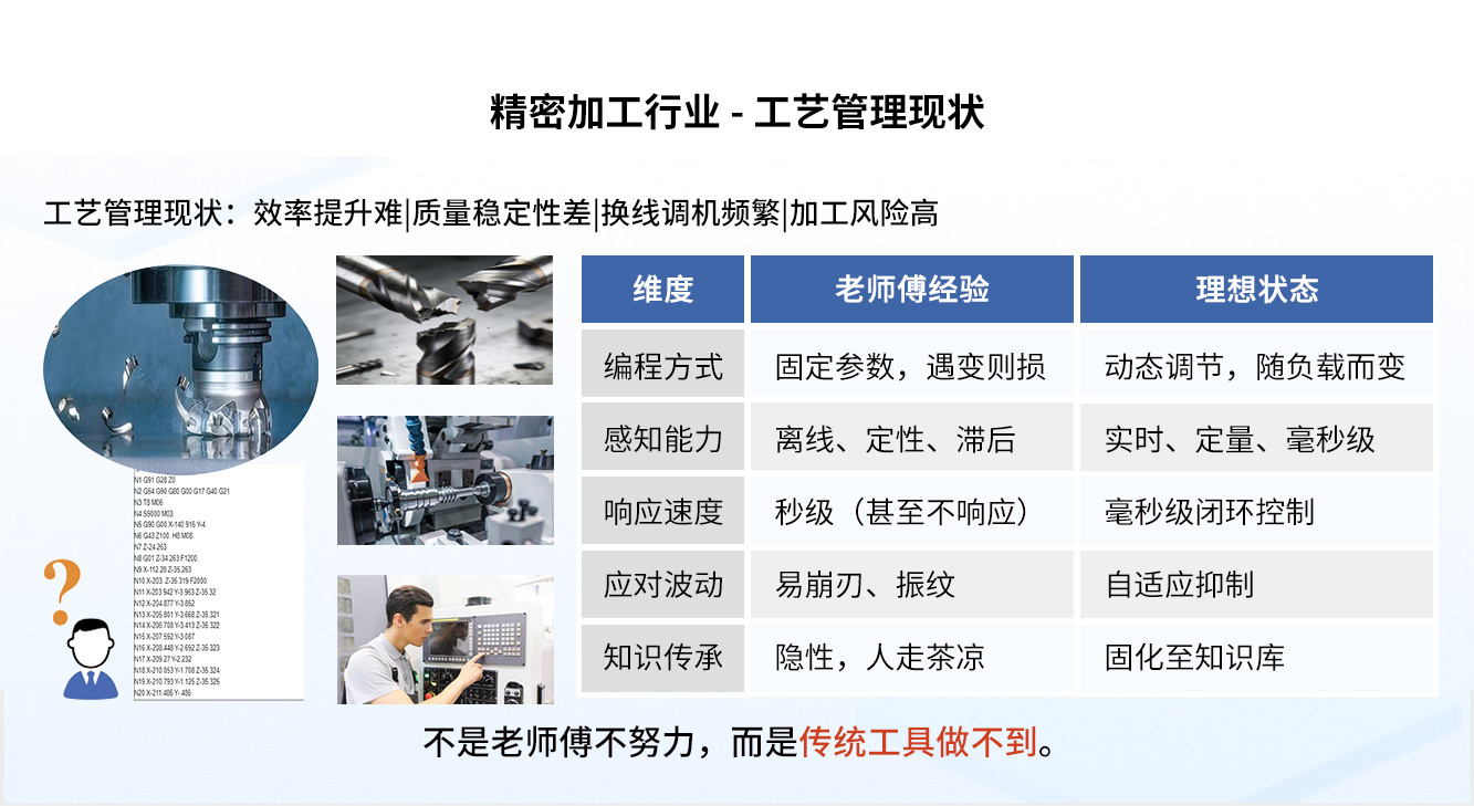 精密加工行业工艺管理现状.jpg
