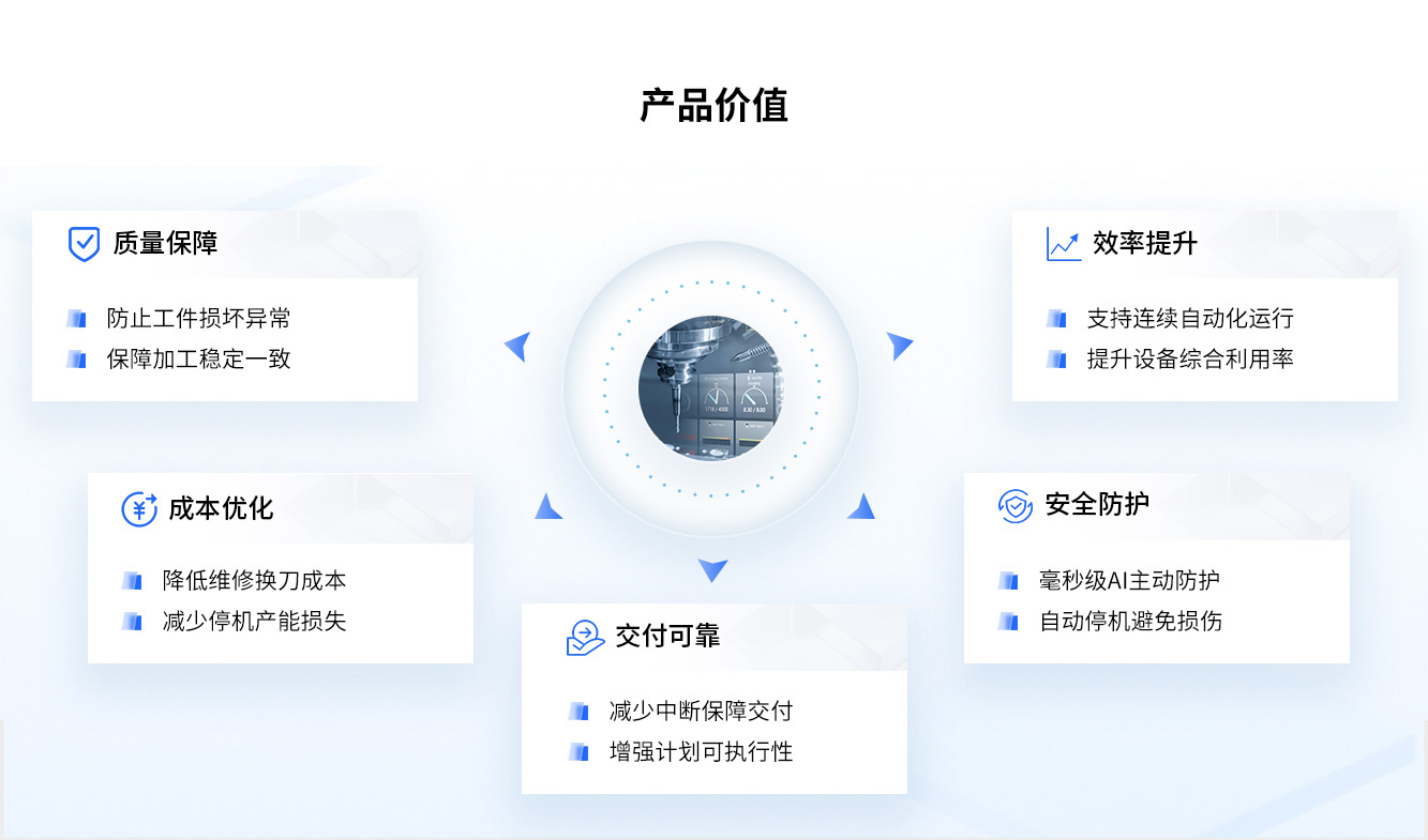 碰撞保护系统产品价值.jpg
