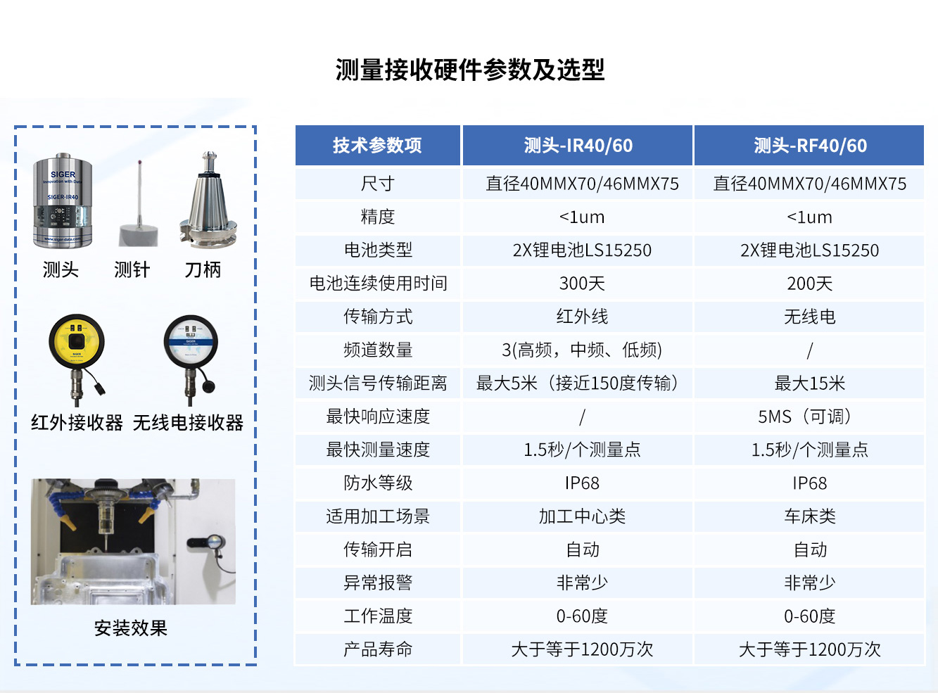 测量接收硬件参数及选型.jpg