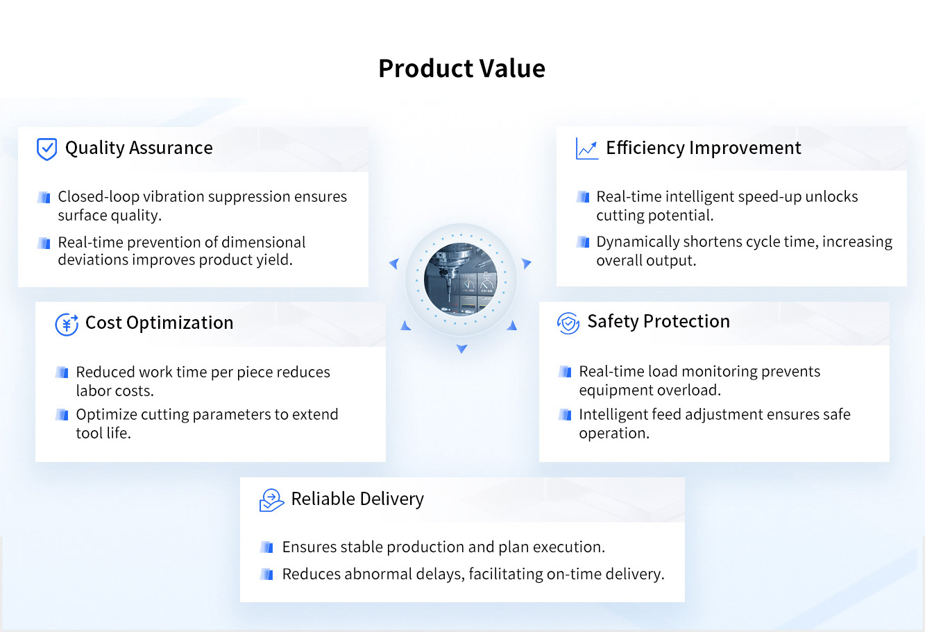 Product Value of Adaptive Machining Systems.jpg