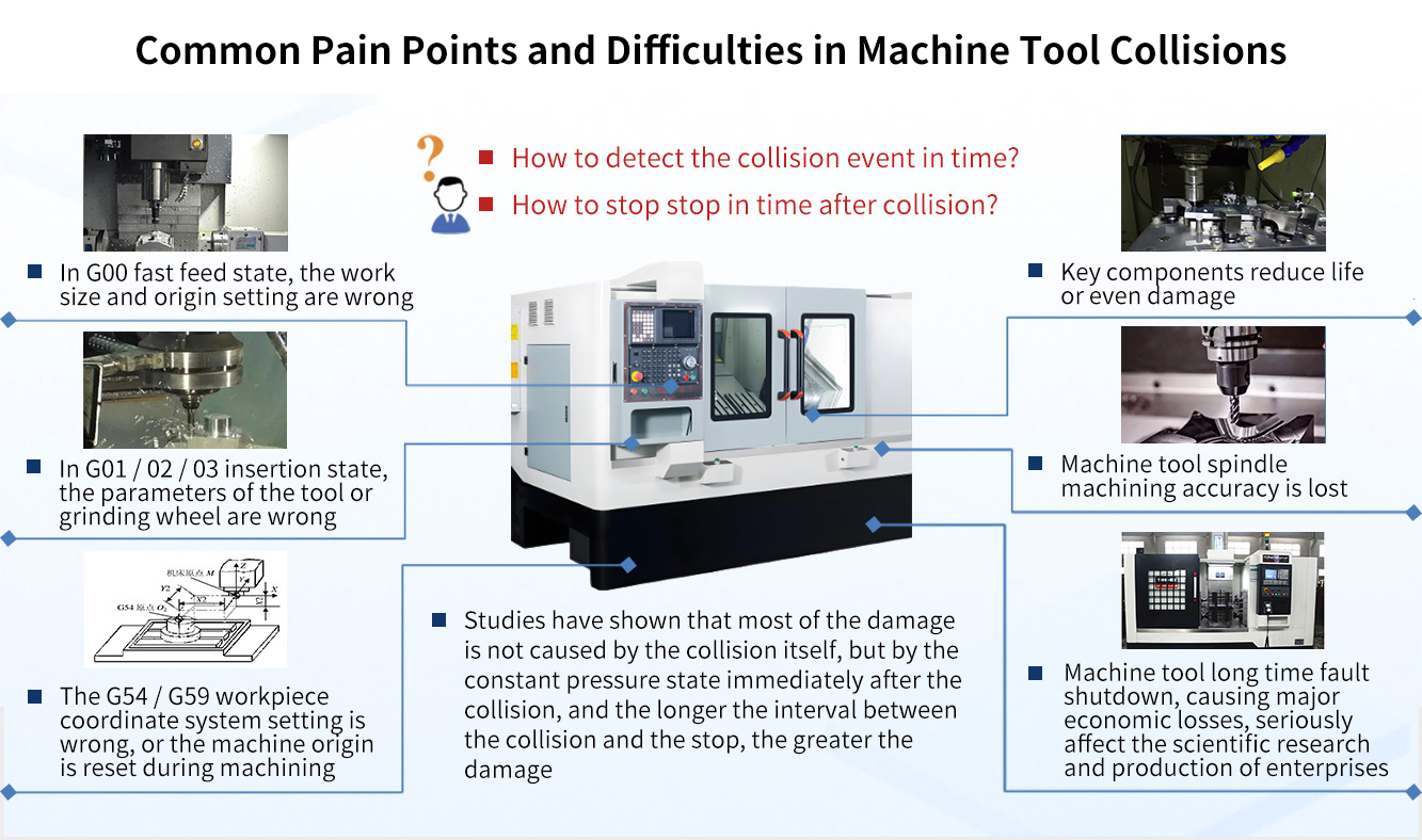 Common pain points and difficulties in machine tool collisions.jpg