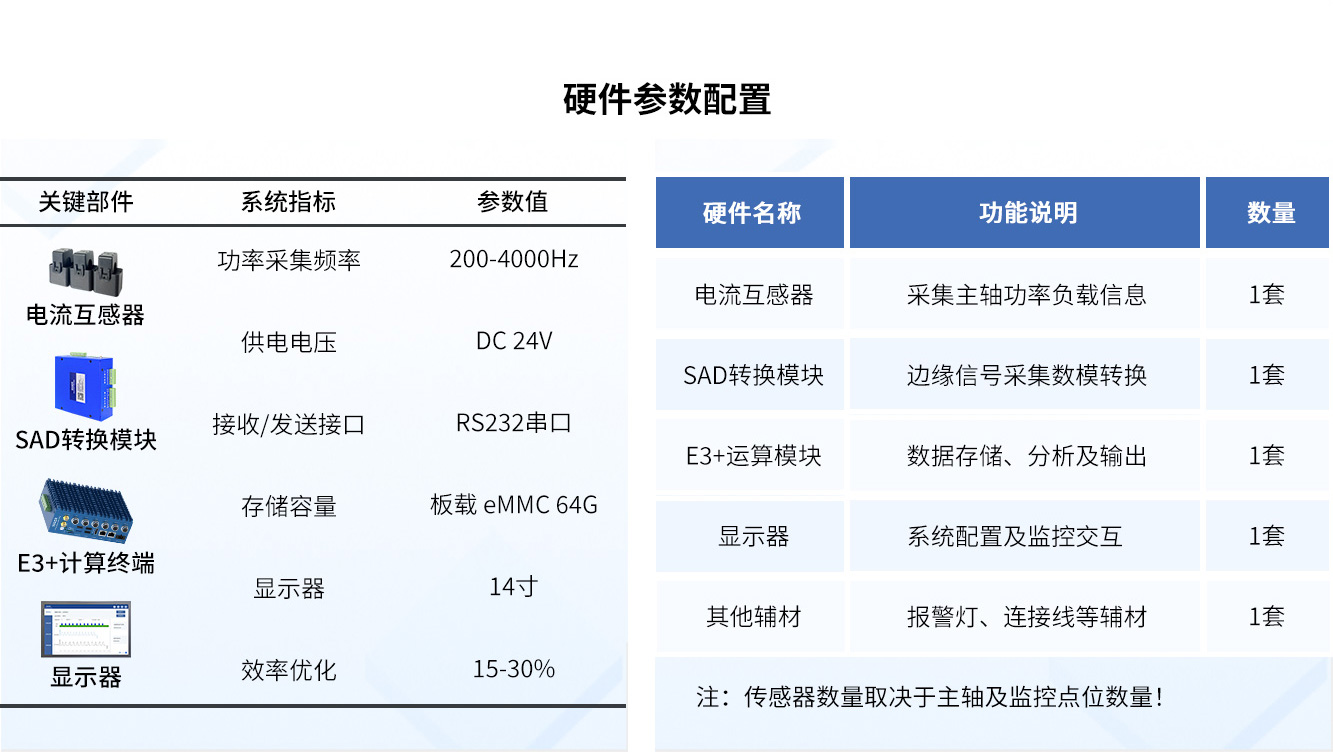自适应加工系统硬件参数配置.jpg