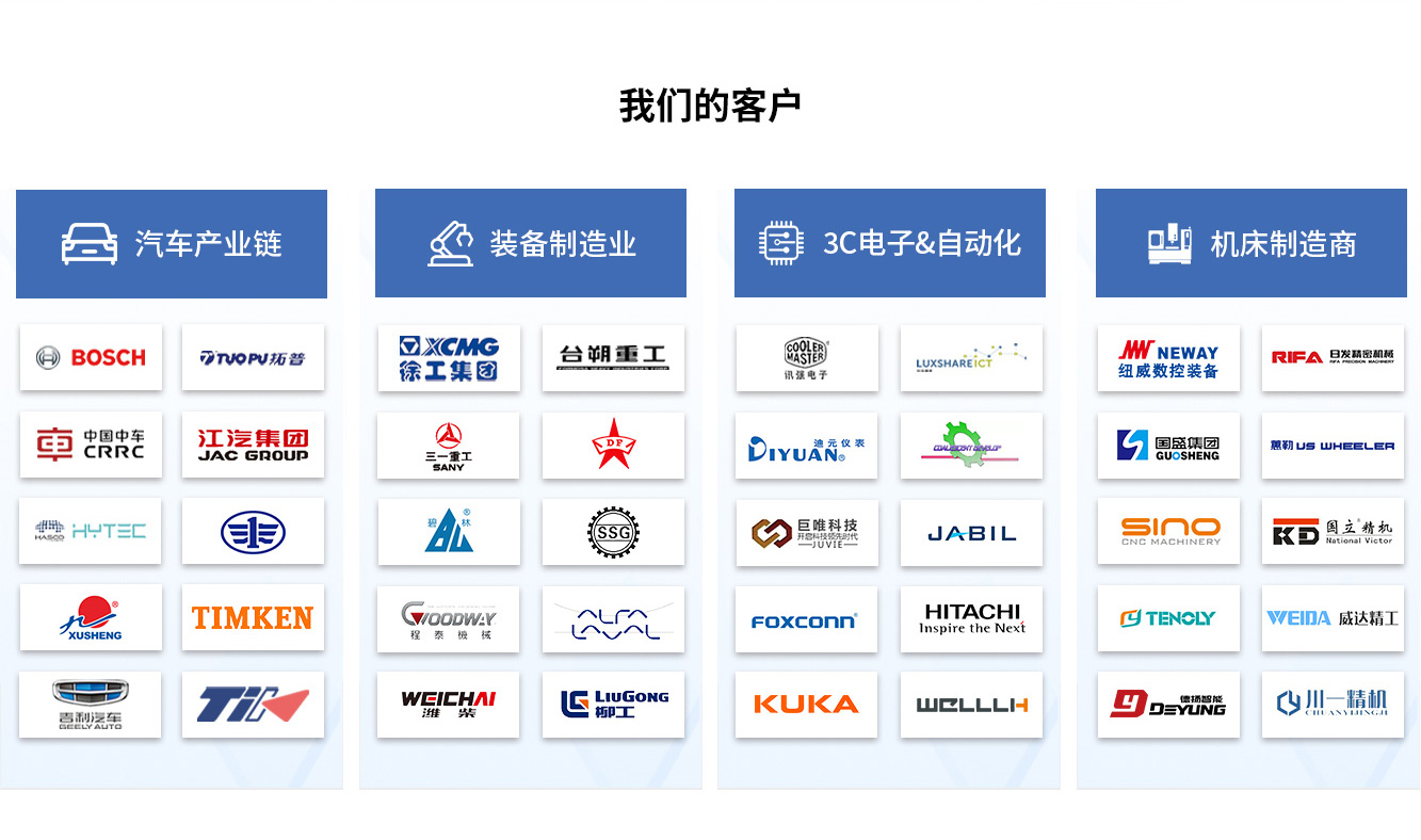 西格数据行业客户.jpg