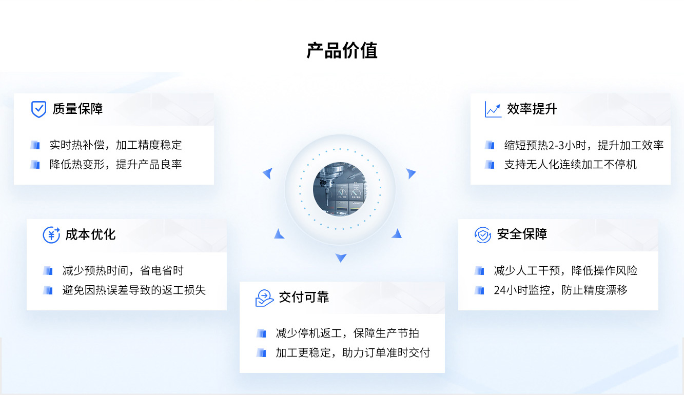 热补偿管理产品价值.jpg