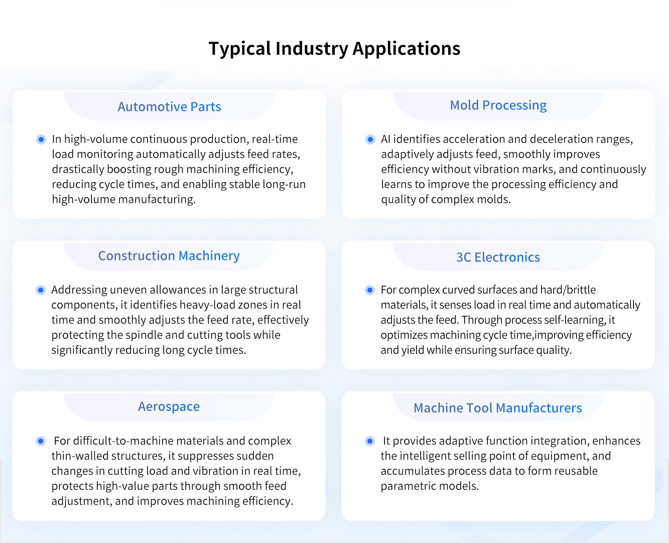Typical Industry Applications of Adaptive Machining Systems.jpg