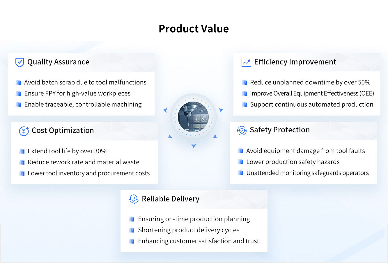 SIGER Tool Monitoring System Product Value.jpg