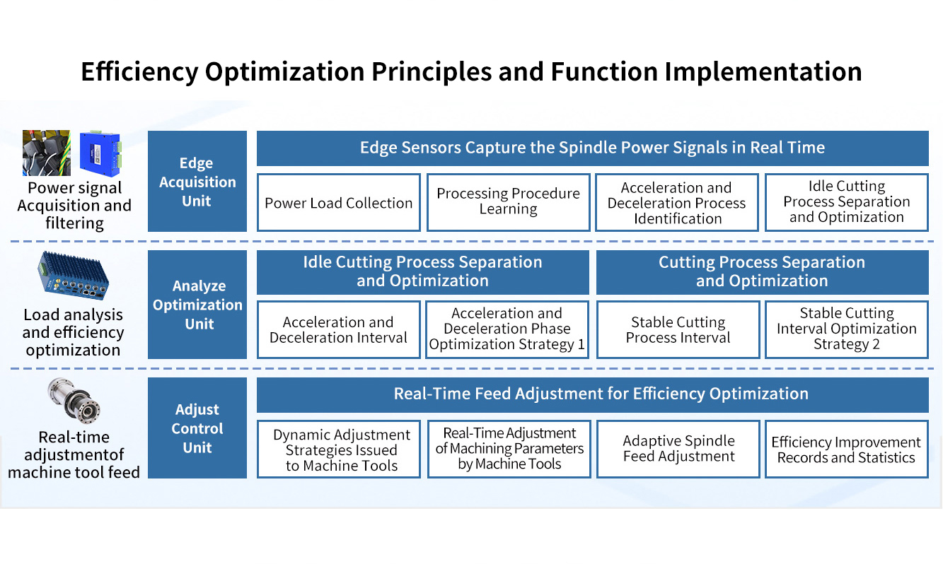 Principles and Functional Implementation of Efficiency Optimization Systems.jpg