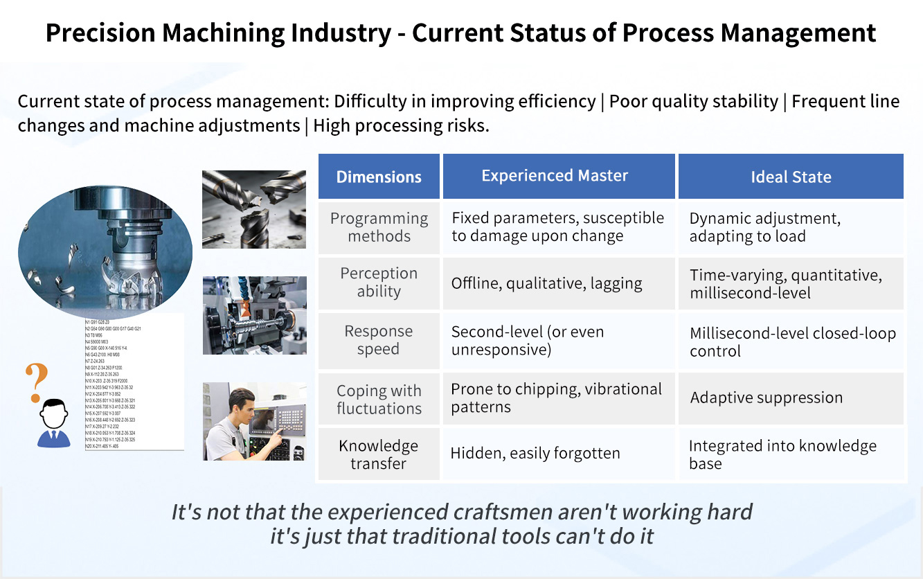 Current Status of Process Management in the Precision Machining Industry.jpg