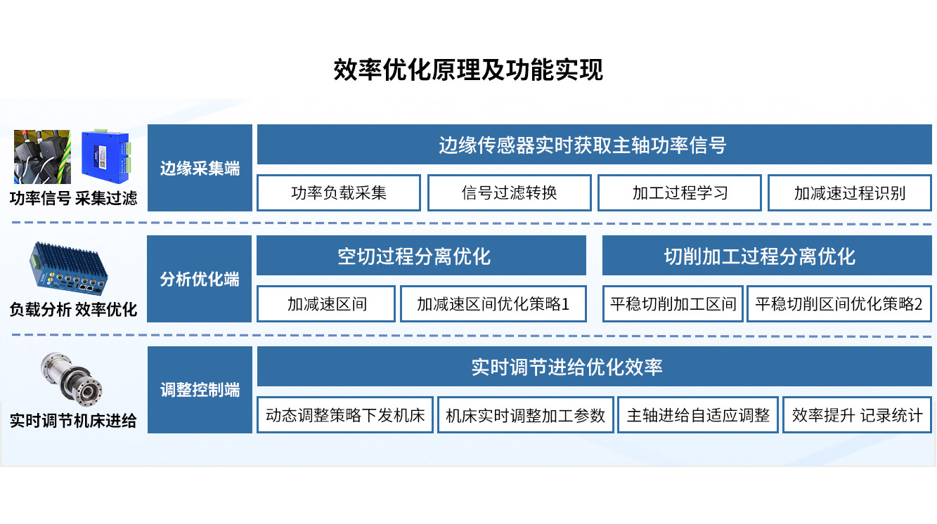 效率优化系统原理及功能实现.jpg