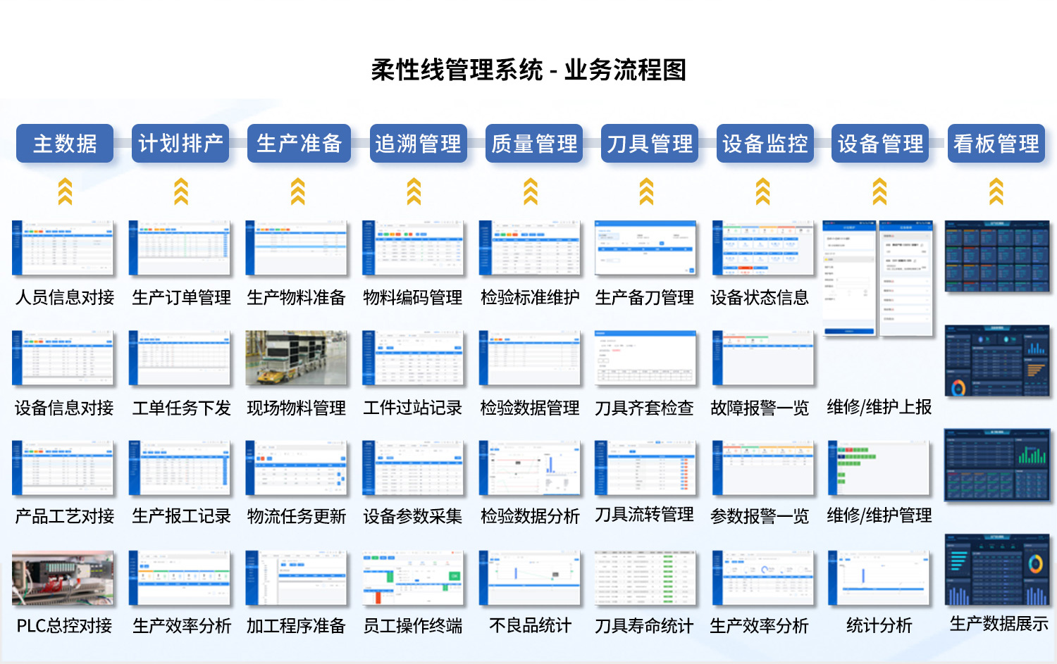 柔性线管理系统业务流程图.jpg