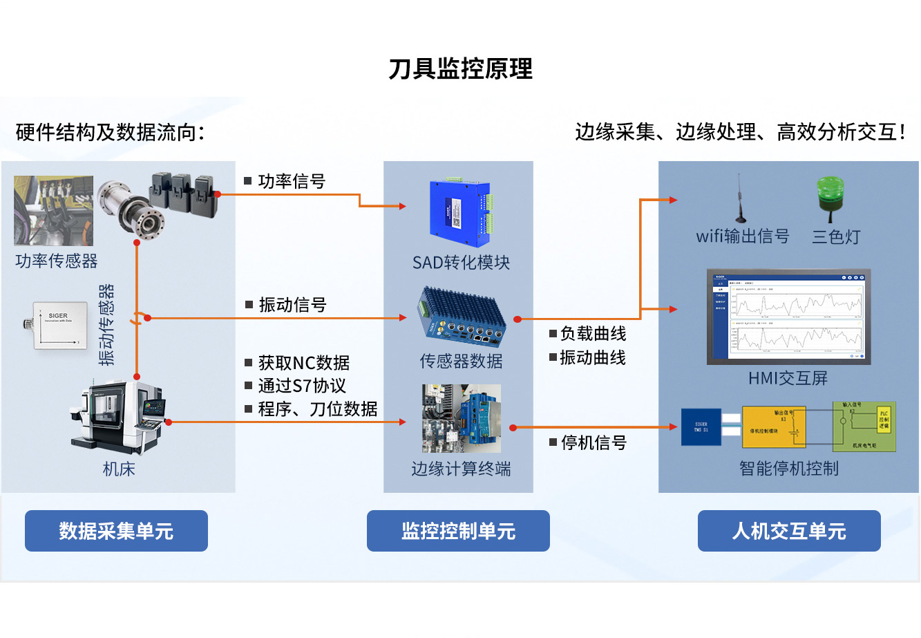 刀具监控原理.jpg