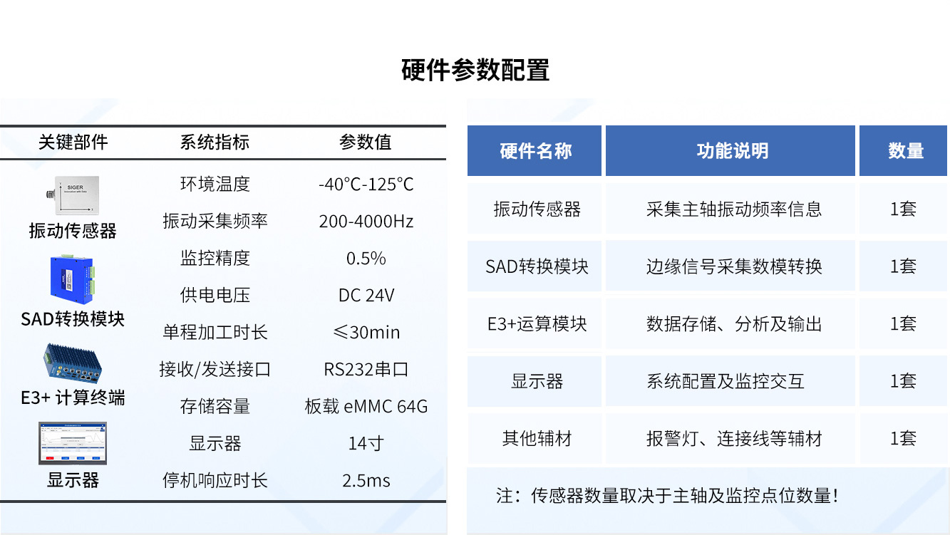 碰撞保护系统硬件参数配置.jpg