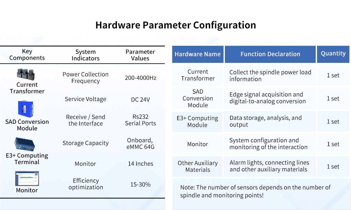 Hardware-Parameter-Configuration-of-Adaptive-Machining-Systems.jpg