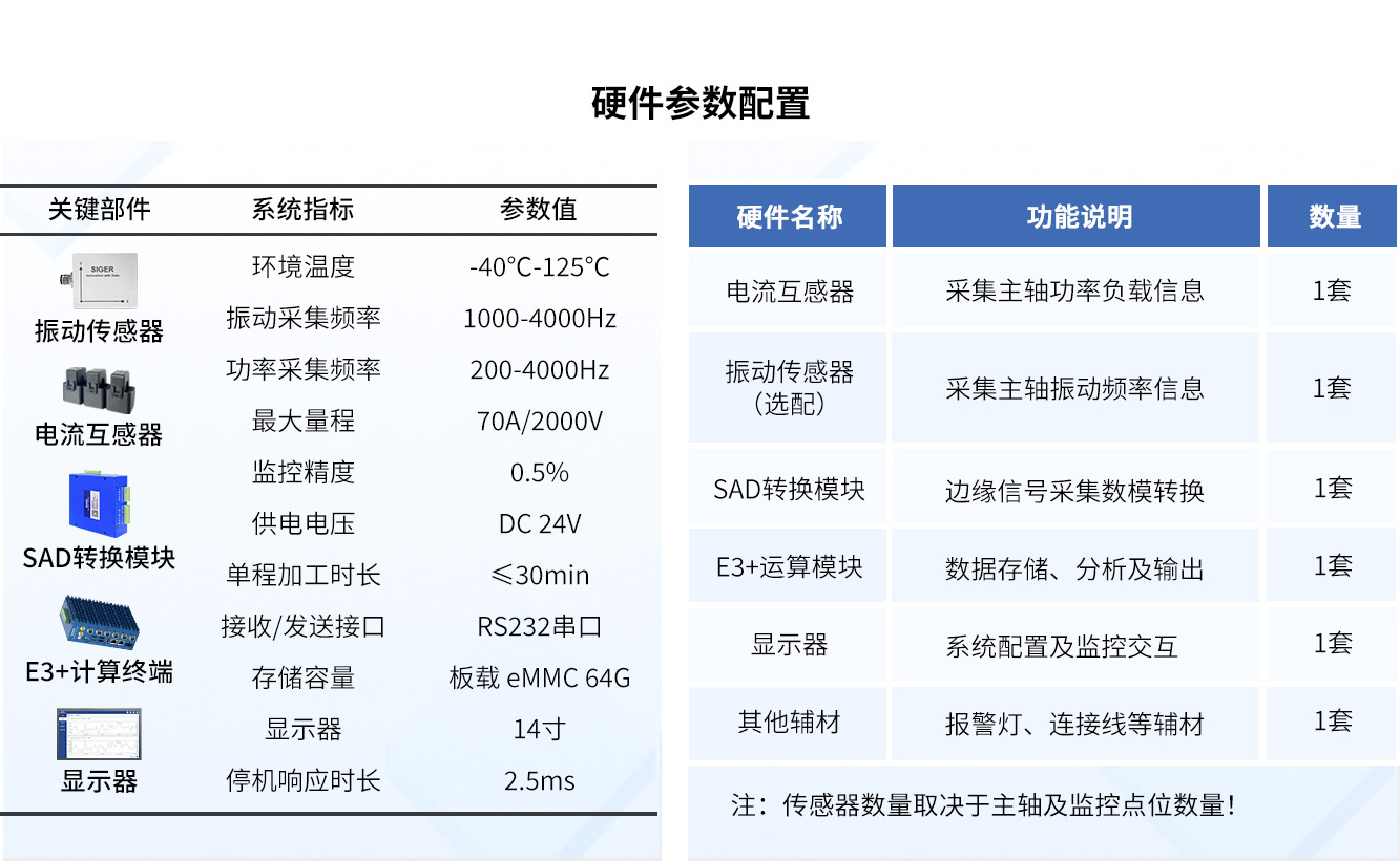 刀具监控系统硬件参数.jpg