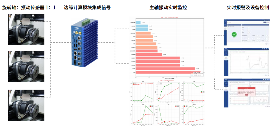 垫屑识别原理图.png