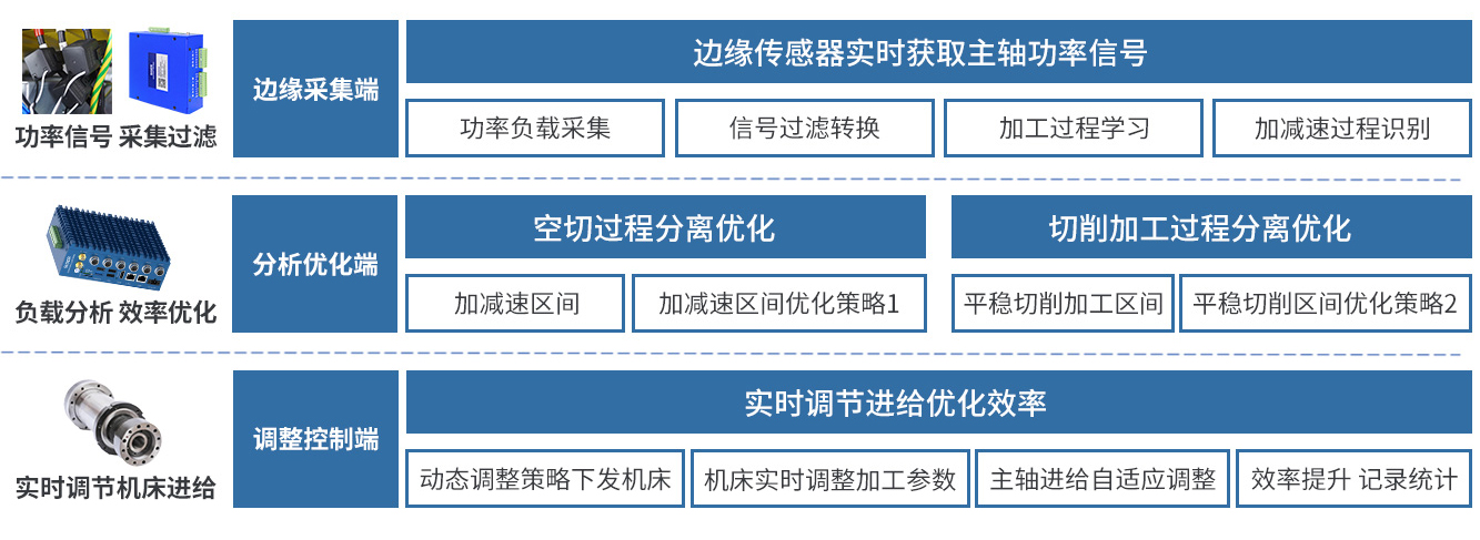 优化原理及功能实现（思源黑体）.png
