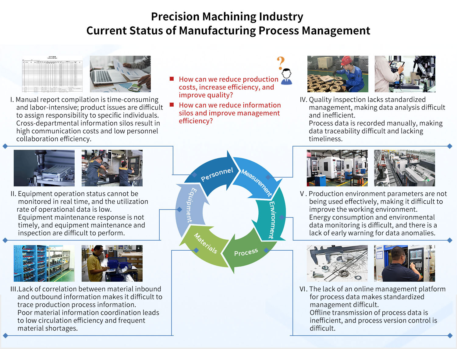 Current-Status-of-Machining-Manufacturing-Process-Management.jpg