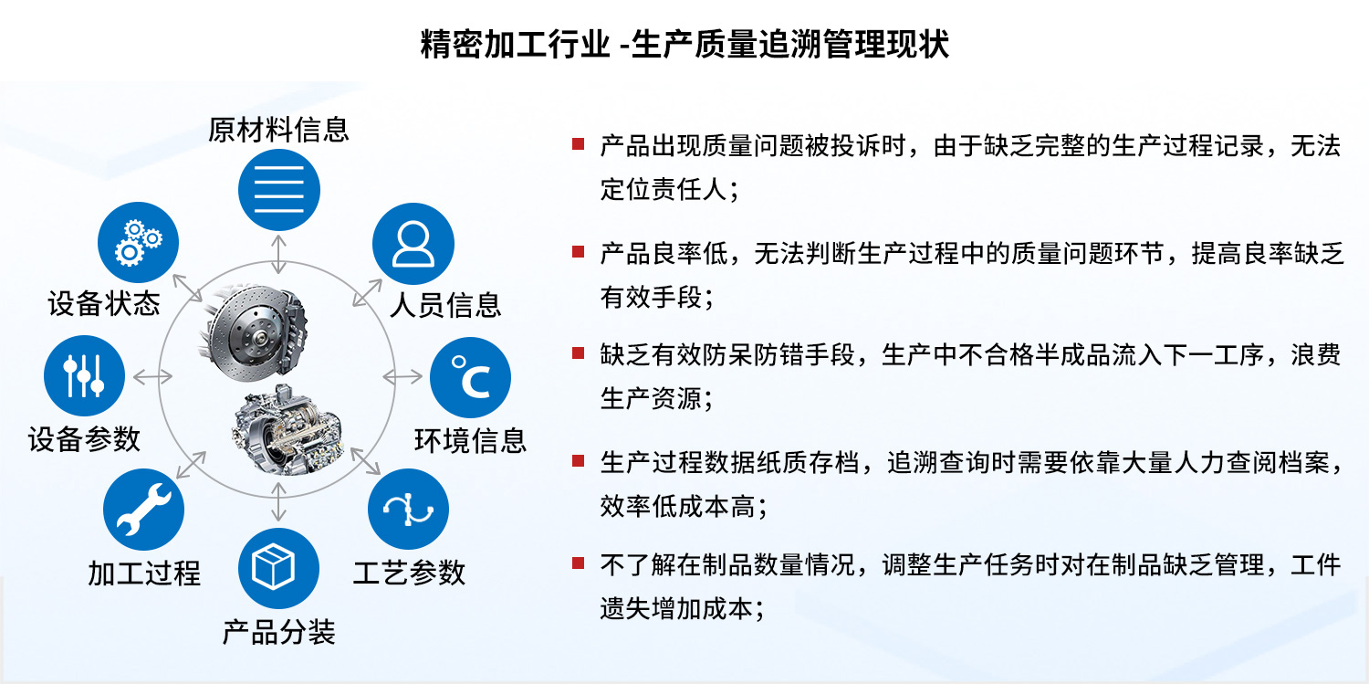 生产质量追溯管理现状.jpg