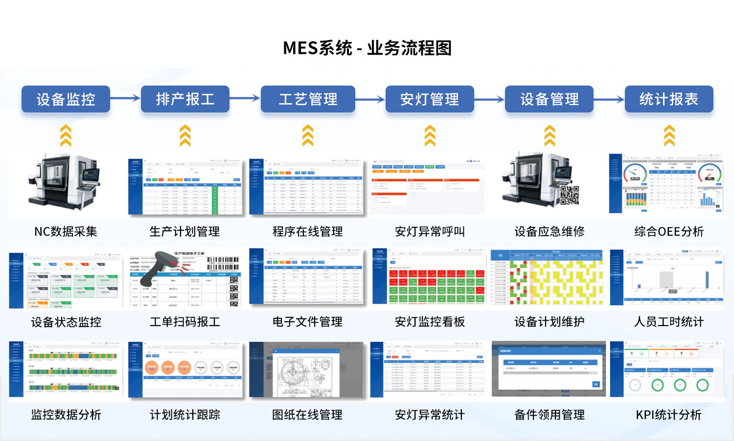 MES系统业务流程图.jpg