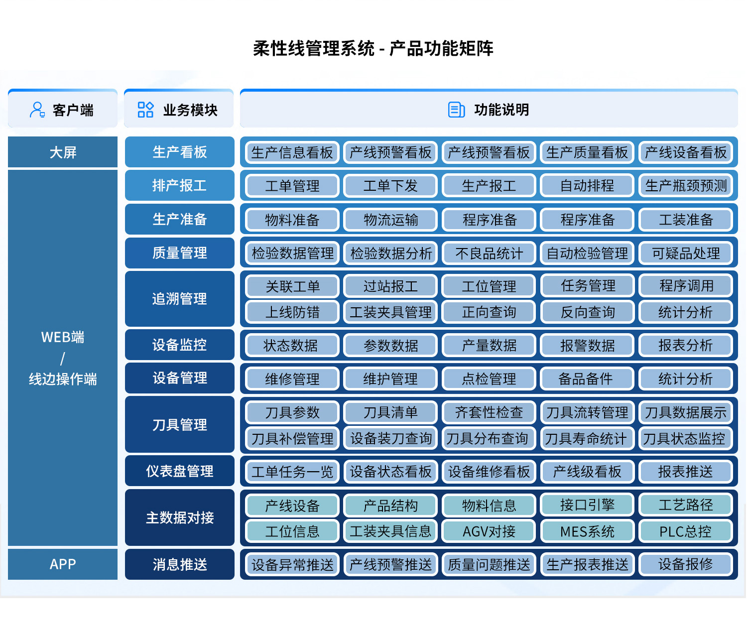 柔性线管理系统功能矩阵.jpg