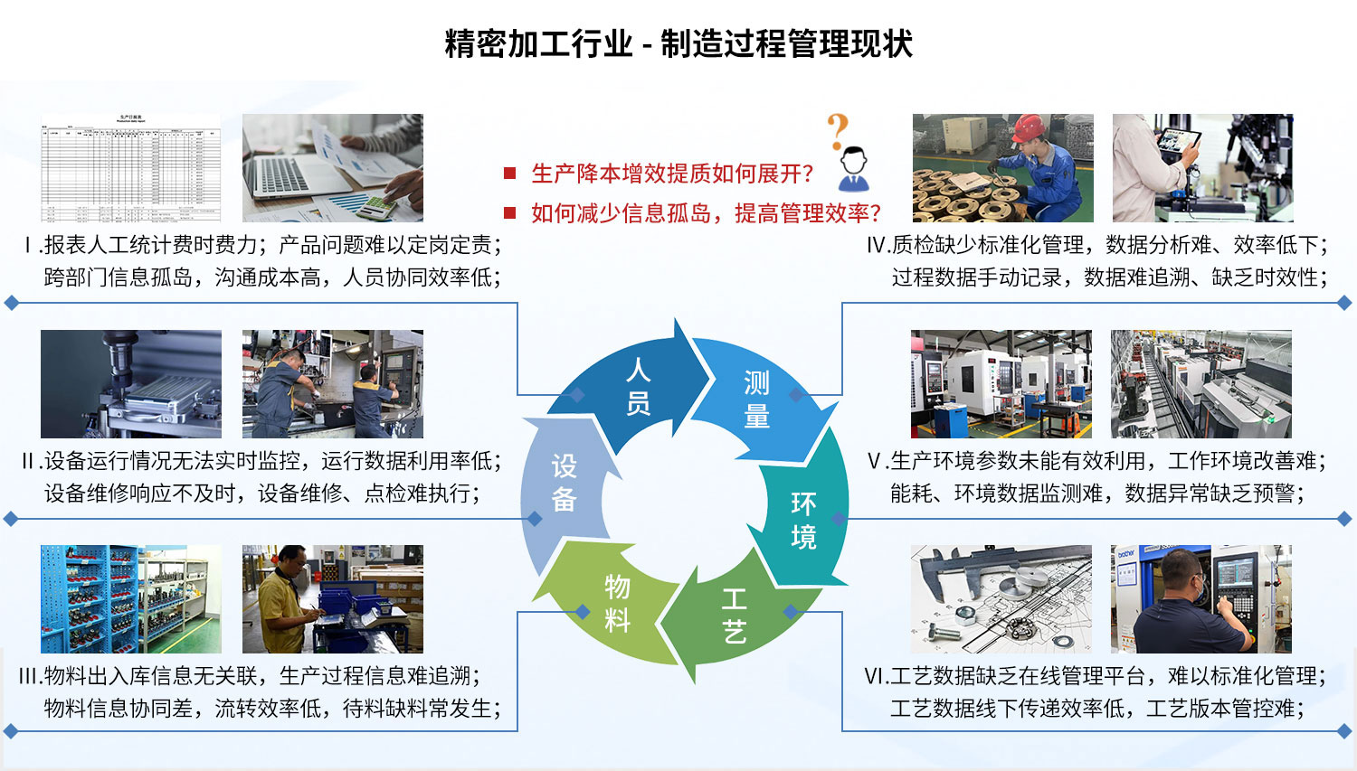 制造过程管理现状.jpg