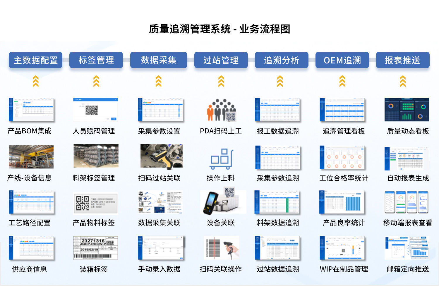 质量追溯管理系统业务流程图.jpg
