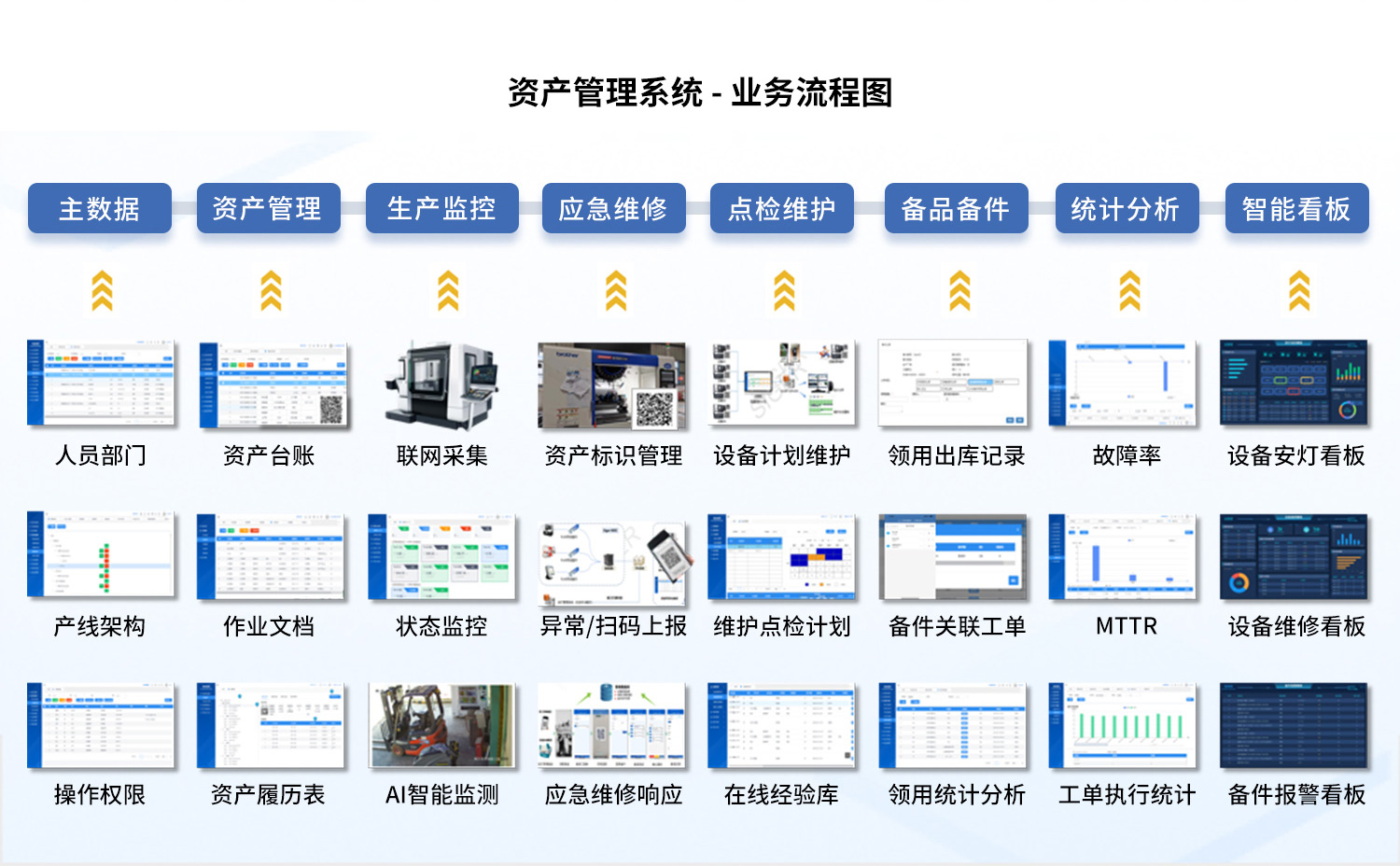 EAM资产管理系统业务流程图.jpg