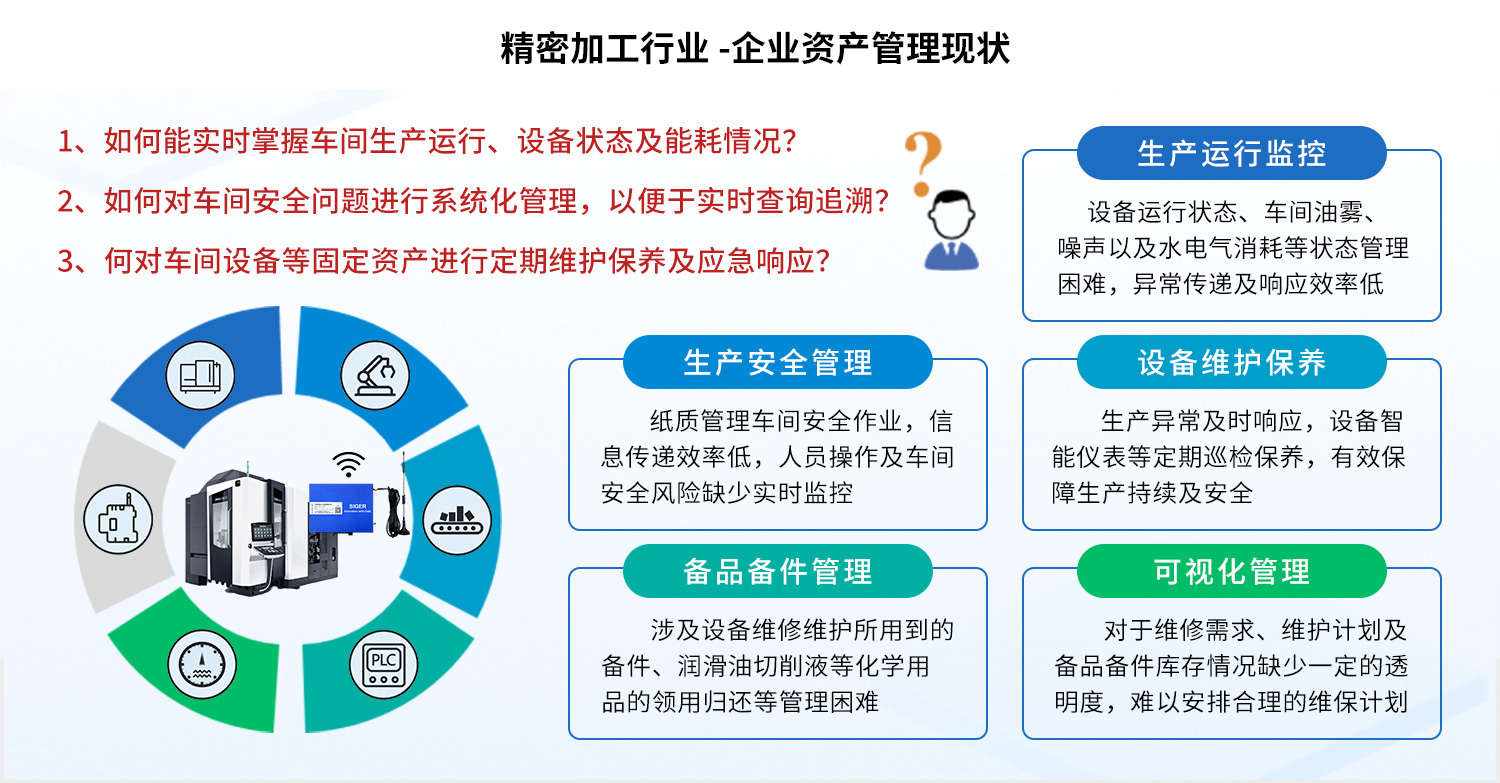 EAM企业资产管理现状.jpg