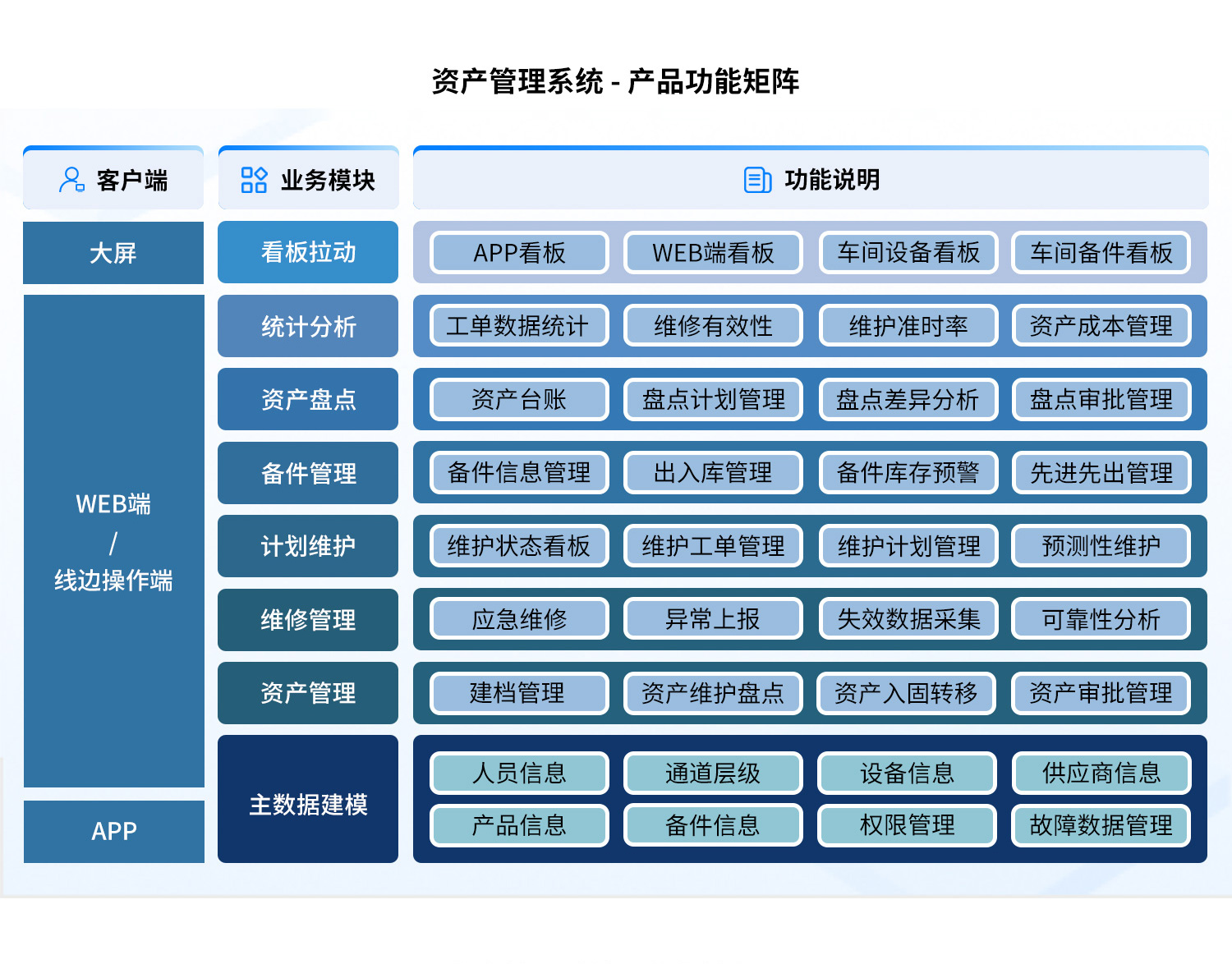 EAM资产管理系统产品功能矩阵.jpg