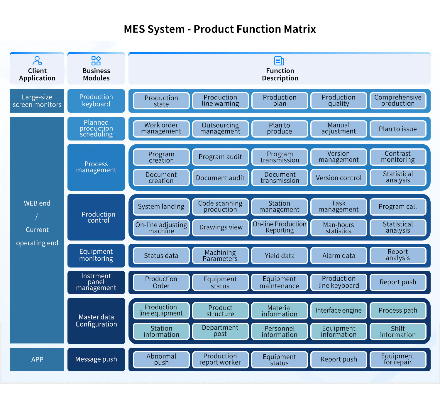MES-System-Product-Function-Matrix.jpg