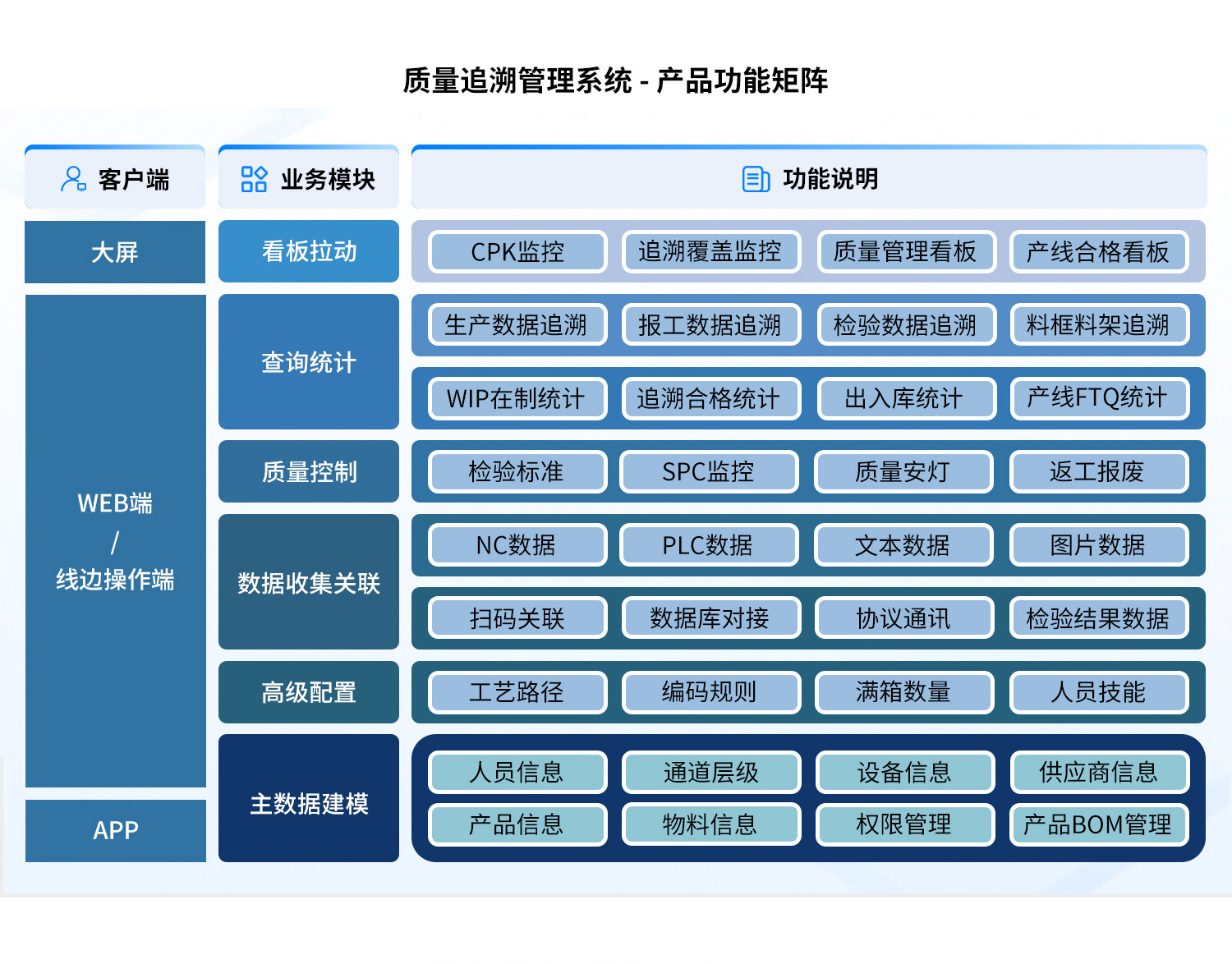 质量追溯管理功能矩阵.jpg
